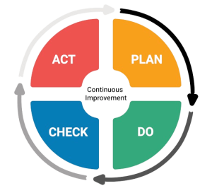 infographich by mvs pharma on quality management steps