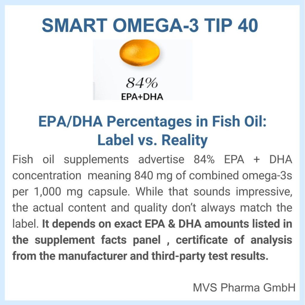 SMART MVS OMEGA-3 TIP 40 EPA/DHA Percentages in Fish Oil: Label vs. Reality